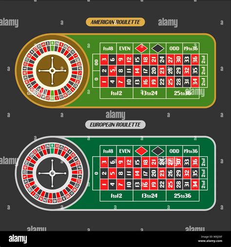 00 roulette table layout|American, European & French Roulette – Wheel and Table Layout.